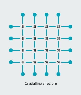 Crystalline structure