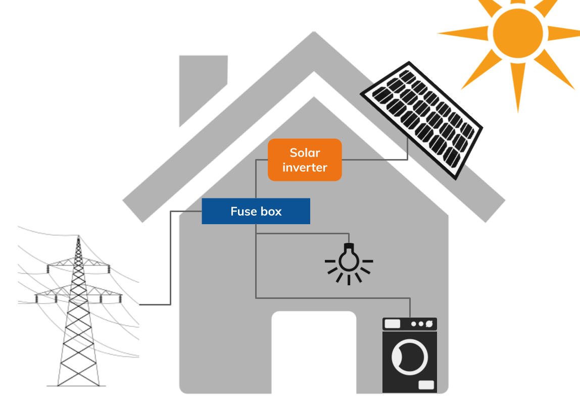 How solar PV works diagram