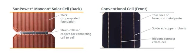 Sunpower cell technology