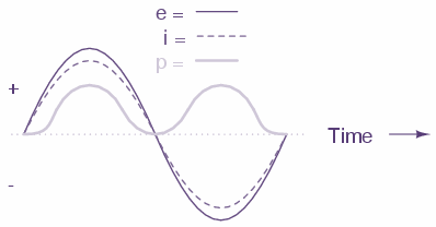 resistive circuit curve