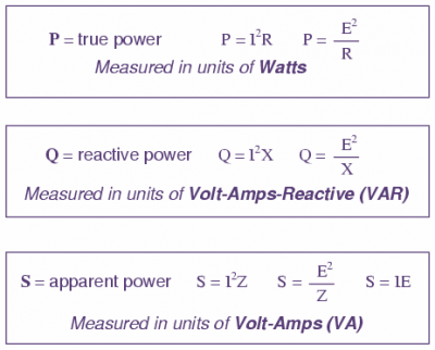 power equations
