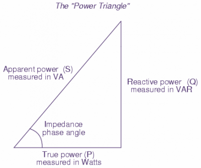 power triangle