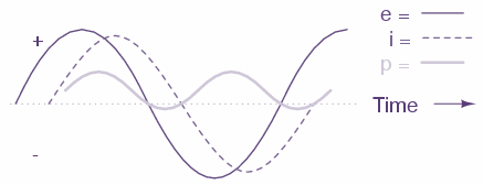 resistance and reactance