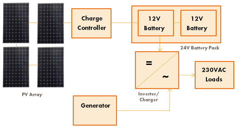 AC with backup schematic