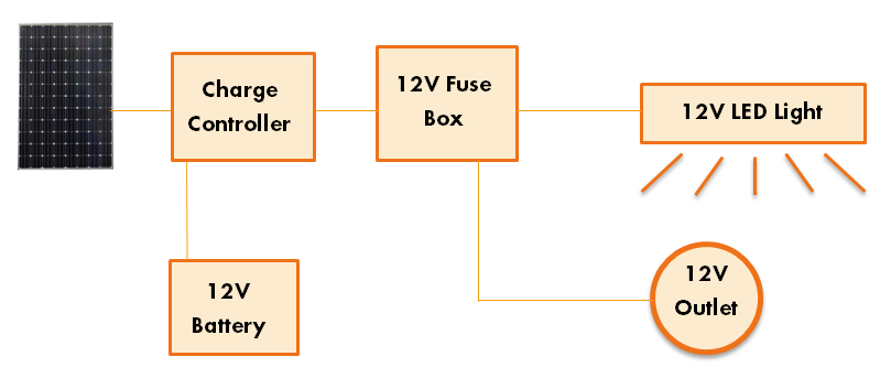 DC only schematic