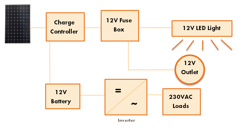 mixed AC and DC schematic