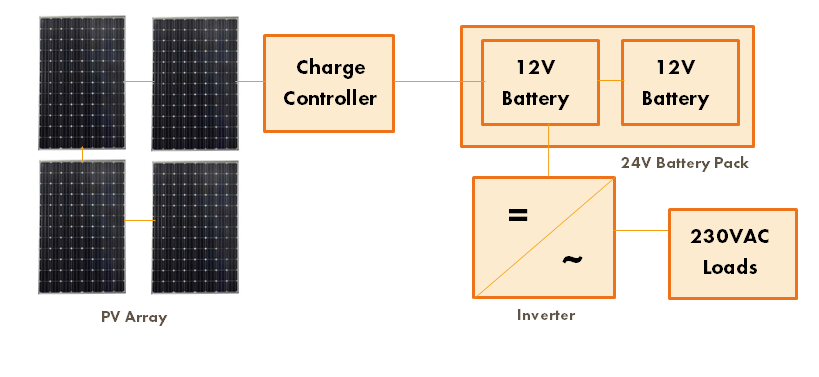 AC only schematic