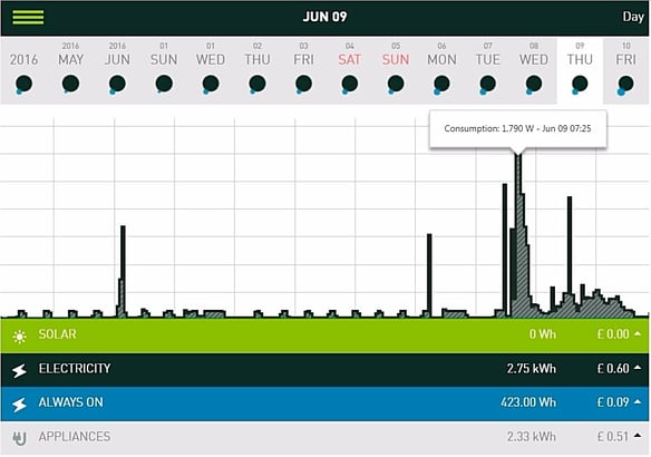 smappee interface