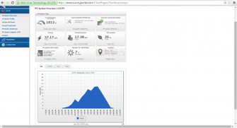 PV monitoring