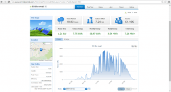 solar monitoring