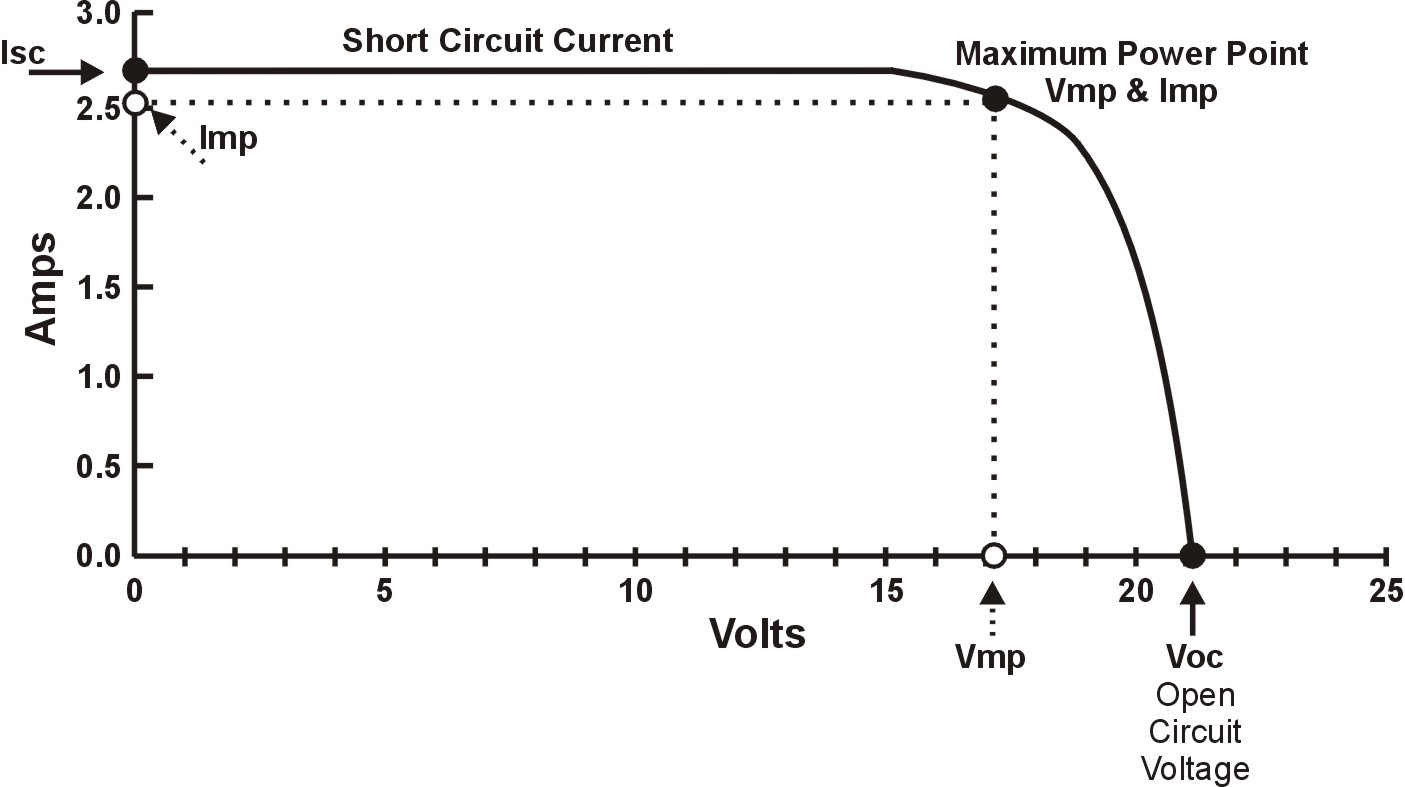 MPPT graph