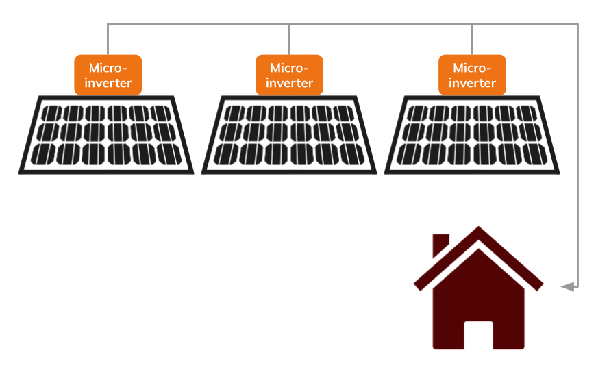 Micro-inverter