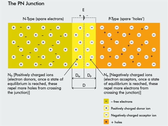 PN Junction