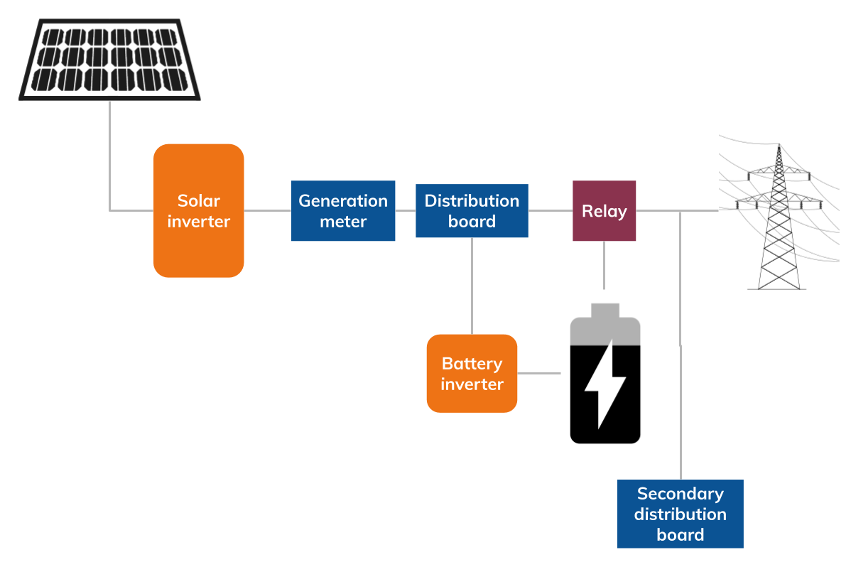 Partial backup battery schematic