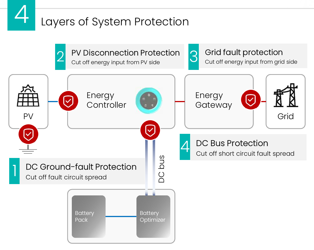 Electrical Safety Measures For Energy Management Reference: Sigenergy Sigenstor Everything You Need To Know