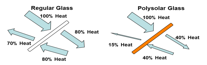 Solar glass insulation