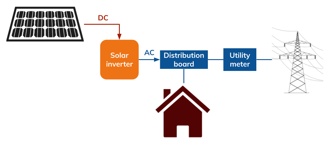 Solar inverter schematic