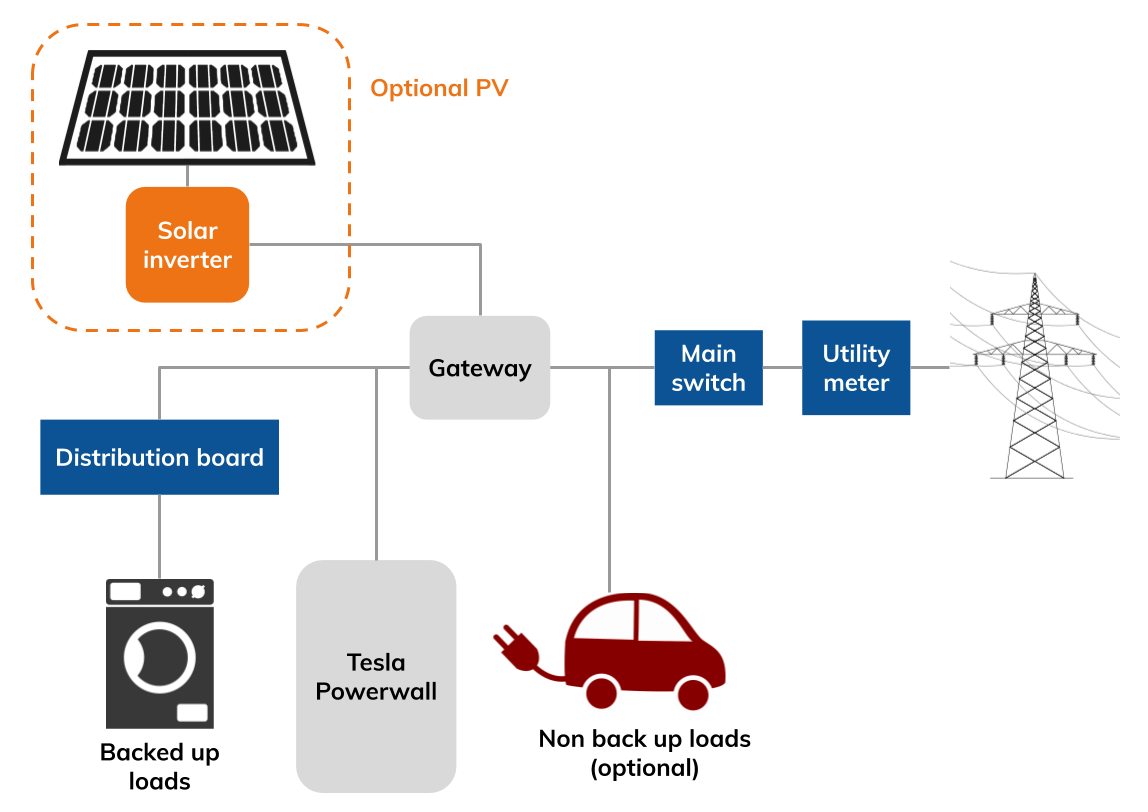 Tesla Powerwall 2 schematic