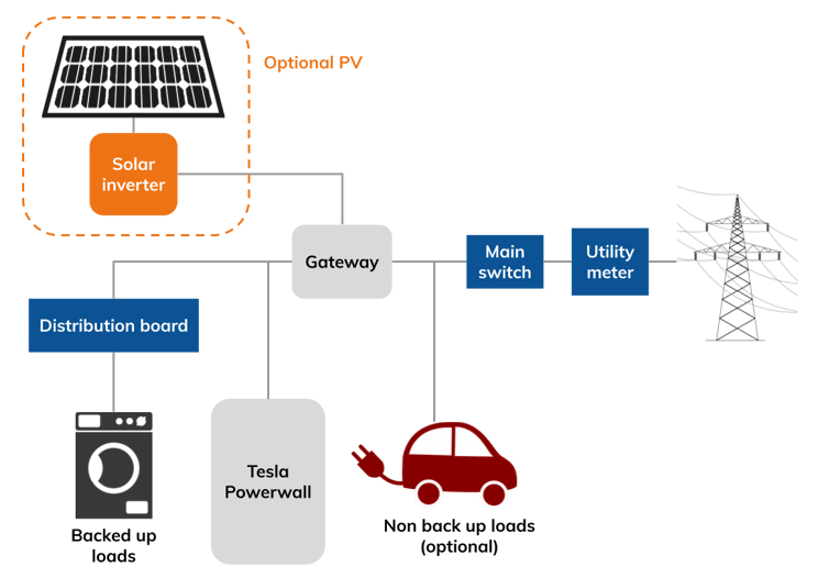 Tesla Powerwall 2 schematic