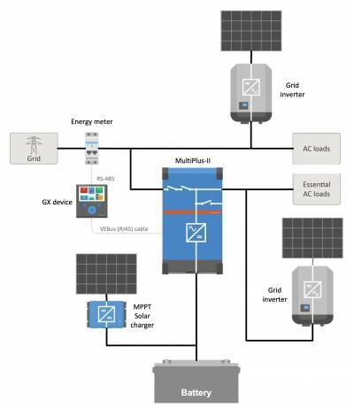 Victron partial backup schematic