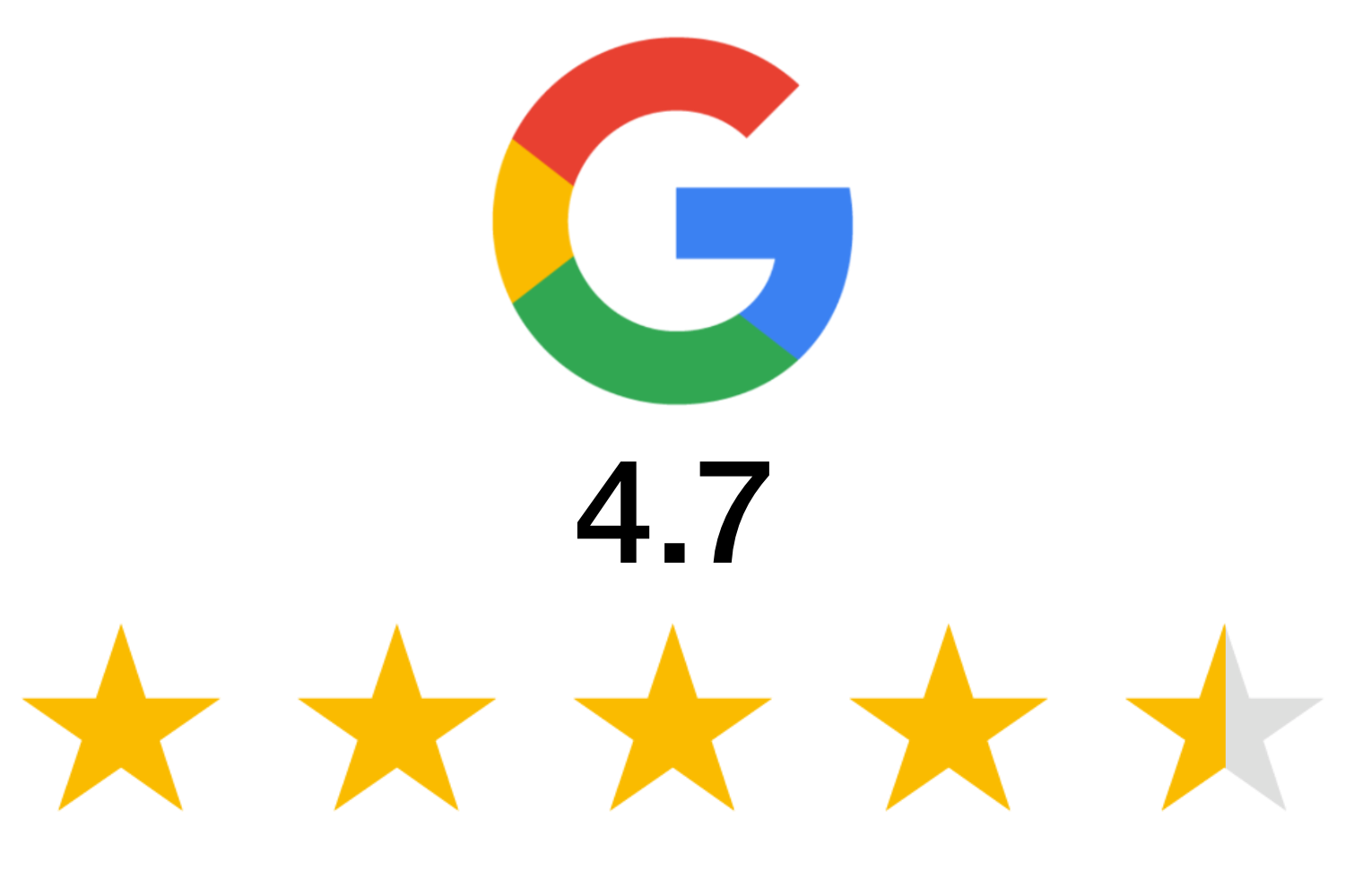 Google Graphic with rating